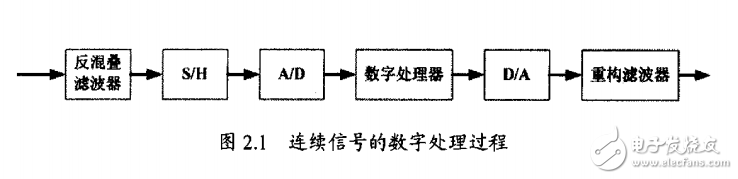 基于FPGA的數(shù)模轉(zhuǎn)換音頻器設(shè)計