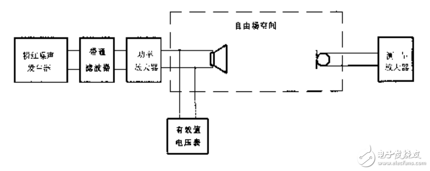 揚(yáng)聲器主要性能參數(shù)測試的方法