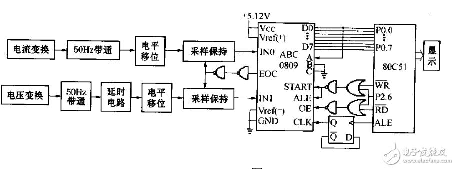 基于ADC0809的非正弦波功率的測量系統(tǒng)的設(shè)計