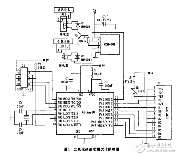 基于CDM4161二氧化碳濃度測試系統(tǒng)的設(shè)計