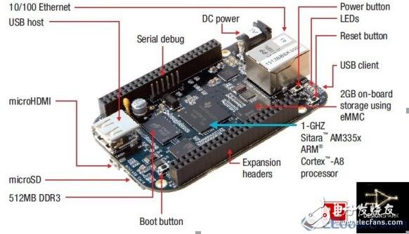 基于BeagleBone_Black開發(fā)板的使用說明圖解