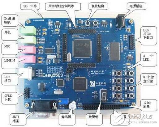 基于5509開發(fā)板的USB引導(dǎo)下載程序的使用說明