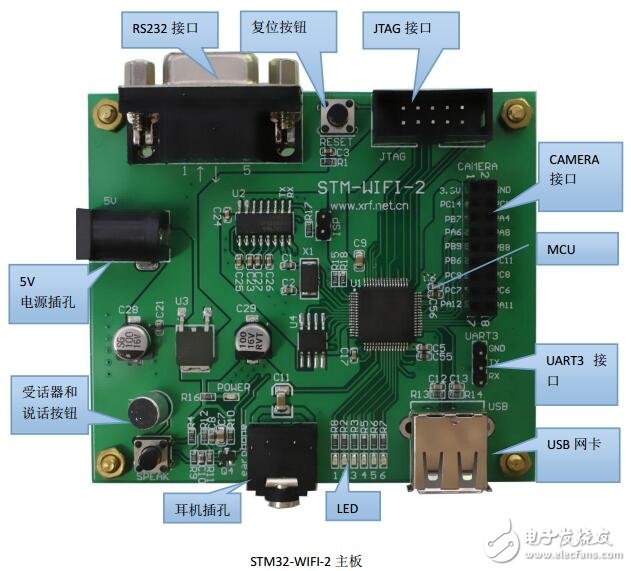 STM32-WIFI-2開發(fā)板用戶手冊(cè)