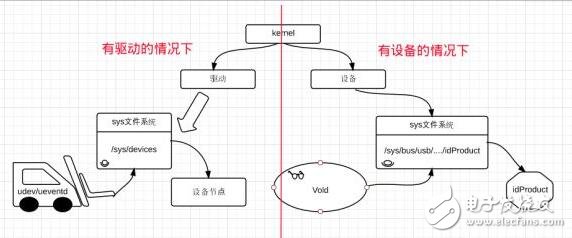 基于紅牛開(kāi)發(fā)板的SD卡讀取文件名在LCD上顯示