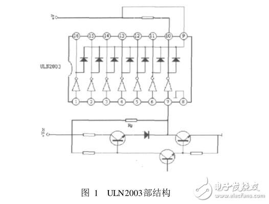 基于ULN2003及單片機(jī)驅(qū)動(dòng)步進(jìn)電機(jī)的應(yīng)用案例