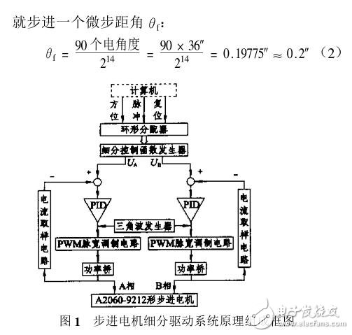 步進(jìn)電機(jī)超高分辨率細(xì)分控制函數(shù)發(fā)生器的設(shè)計與實現(xiàn)