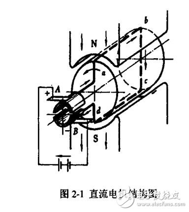基于ARM的實時多任務組合導航系統(tǒng)的研究