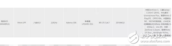 魅藍(lán)Note6首發(fā)不出一月竟要被趕超？千元價(jià)位Boss戰(zhàn)！