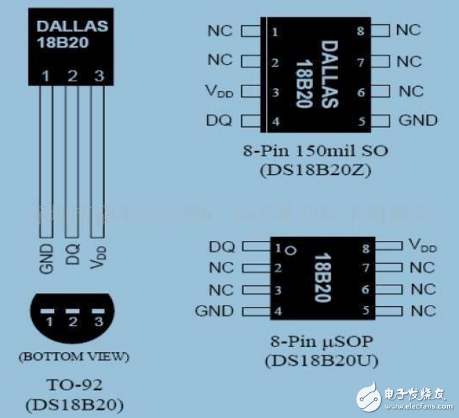 HL開發(fā)板配套的溫度計(jì)DS18B20C語言資料