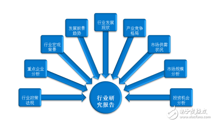 中國通用無線通信傳輸設(shè)備市場調(diào)研報告