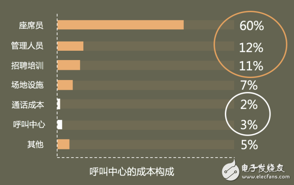 智能云呼叫中心助力互聯(lián)網(wǎng)消費金融