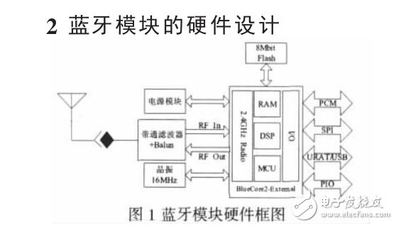 藍(lán)牙芯片的無(wú)線(xiàn)通信模塊設(shè)計(jì)與開(kāi)發(fā)