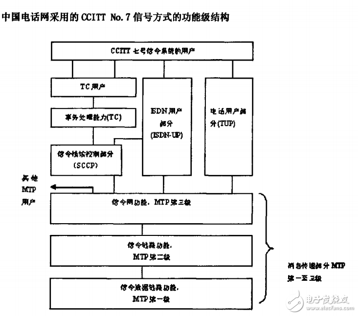 綜合語音通信平臺(tái)的研究與實(shí)現(xiàn)