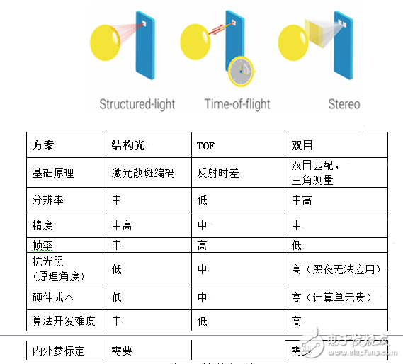 手機3D攝像頭是蘋果專屬？國內奧比中光也能做到