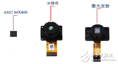 手機3D攝像頭是蘋果專屬？國內奧比中光也能做到