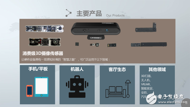 手機3D攝像頭是蘋果專屬？國內奧比中光也能做到