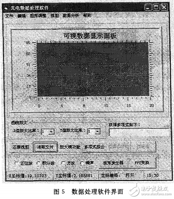 基于MatrixVB光電實(shí)驗(yàn)數(shù)據(jù)處理