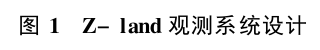 節(jié)點(diǎn)地震數(shù)據(jù)采集觀測系統(tǒng)研究