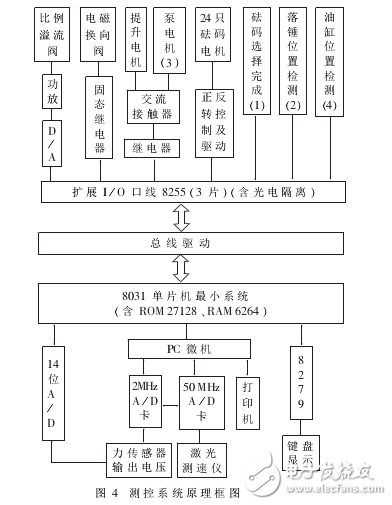 標(biāo)準(zhǔn)動(dòng)態(tài)力源裝置測(cè)試系統(tǒng)的設(shè)計(jì)