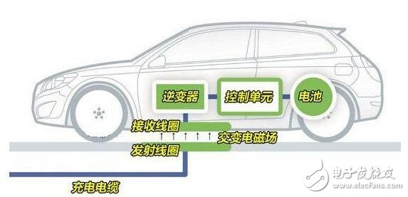基于新能源電動(dòng)汽車的充電技術(shù)基礎(chǔ)知識(shí)及實(shí)例介紹