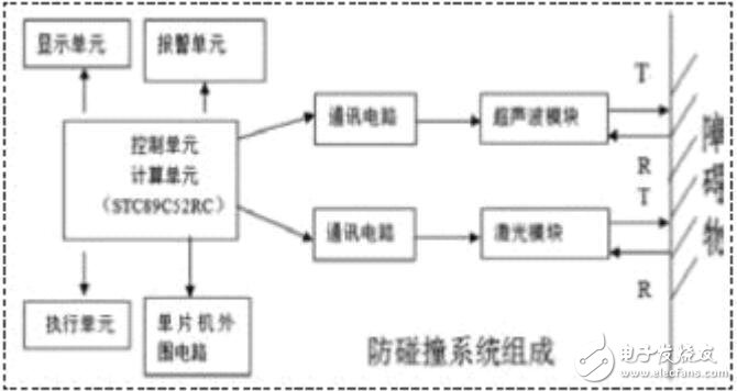 基于單片機(jī)的汽車(chē)防碰撞系統(tǒng)設(shè)計(jì)與應(yīng)用