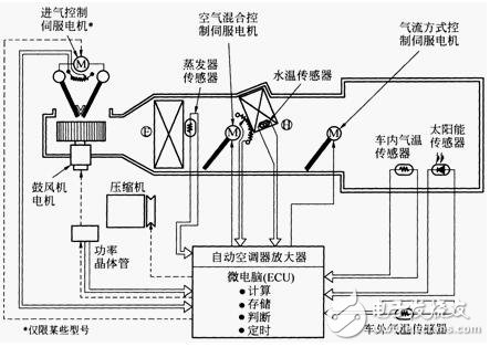 基于S12G微控制器汽車自動空調電子控制系統(tǒng)設計