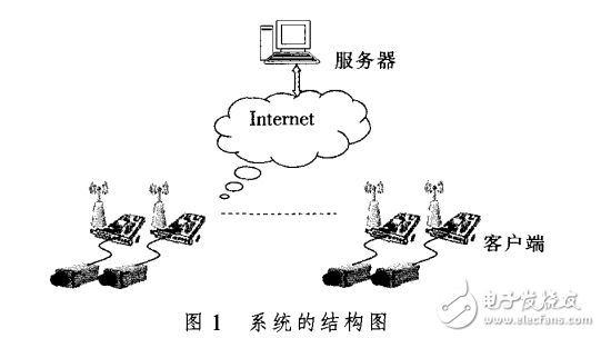基于3G移動通信的無線視頻監(jiān)控的設計