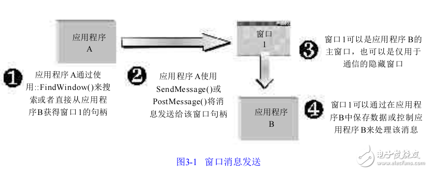 運(yùn)用Visual C++ 5.0或6.0的高級(jí)編程技巧，內(nèi)容涉及MFC程序設(shè)計(jì)的最新概念