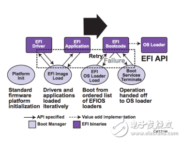 簡(jiǎn)化安全、基于 UEFI 的物聯(lián)網(wǎng) 固件更新