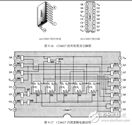 基于CD4017流水線(xiàn)產(chǎn)品計(jì)數(shù)器設(shè)計(jì)