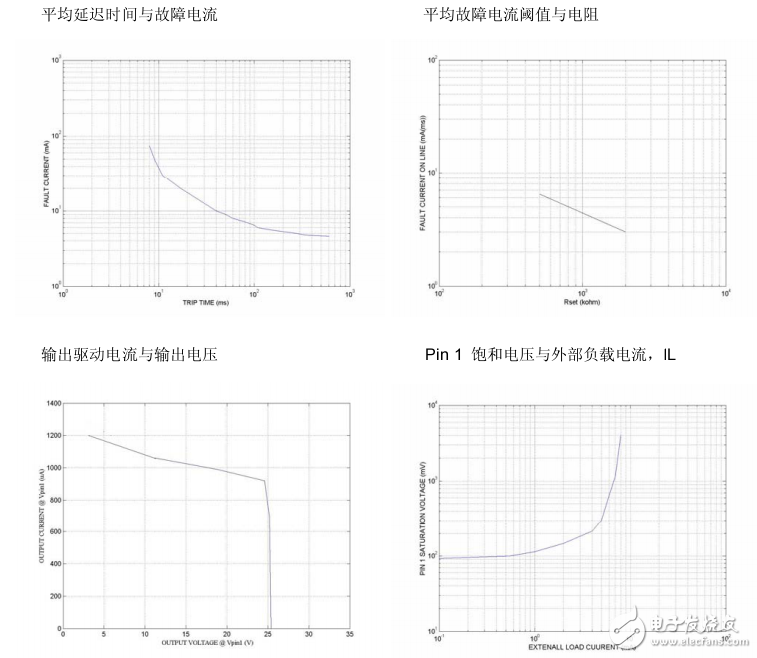 FM2807中文資料（功能引腳圖，應(yīng)用電路圖及典型特性曲線圖）