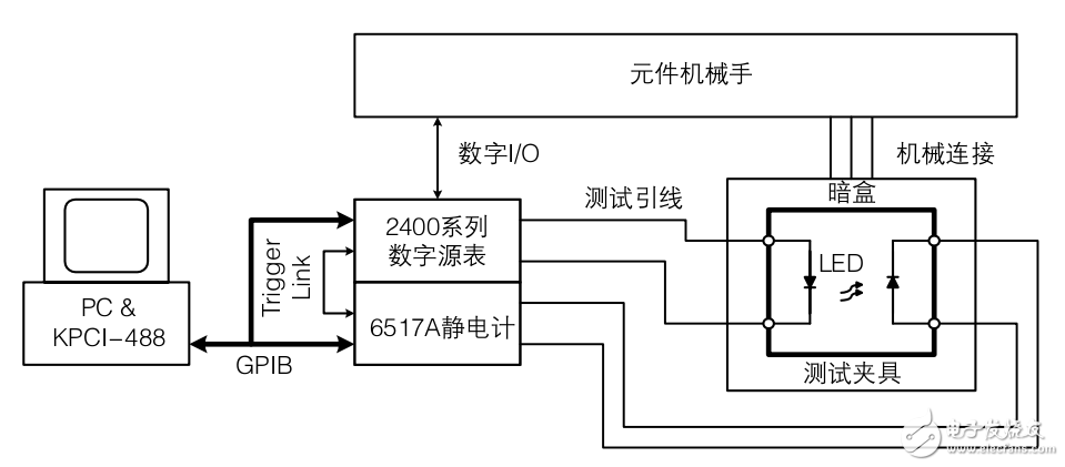 高密度、可見光LED測試電路分析