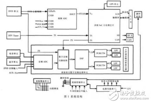數(shù)字音效調節(jié)算法及其在TAS3103A上的軟件實現(xiàn)