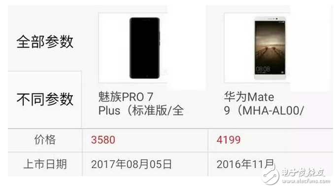 魅族Pro7Plus對比華為mate9你選誰？這個有可比信嗎？有錢肯定選華為啊！