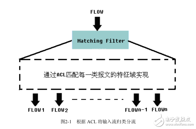 CPP技術(shù)白皮書(shū)V1.0