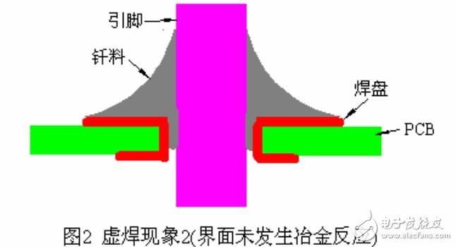 關(guān)于虛焊現(xiàn)象的發(fā)生條件及其預(yù)防措施詳解