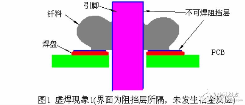關(guān)于虛焊現(xiàn)象的發(fā)生條件及其預(yù)防措施詳解