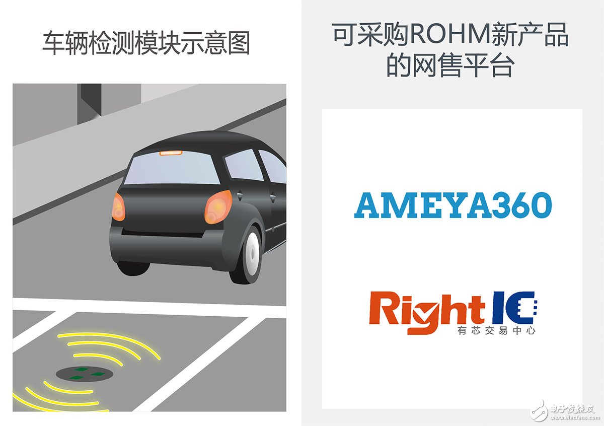 ROHM開(kāi)發(fā)出車輛檢測(cè)領(lǐng)域性能最好的地磁傳感器（MI傳感器）“BM1422AGMV” 具有業(yè)界最高精度、最低耗電量及超強(qiáng)磁滯特性，助力停車場(chǎng)車輛管理系統(tǒng)的發(fā)展