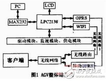 物流系統(tǒng)自動引導(dǎo)小車（AGV）的設(shè)計(jì)及系統(tǒng)結(jié)構(gòu)圖