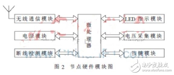 基于無線傳感器網(wǎng)絡的小區(qū)自行車管理系統(tǒng)