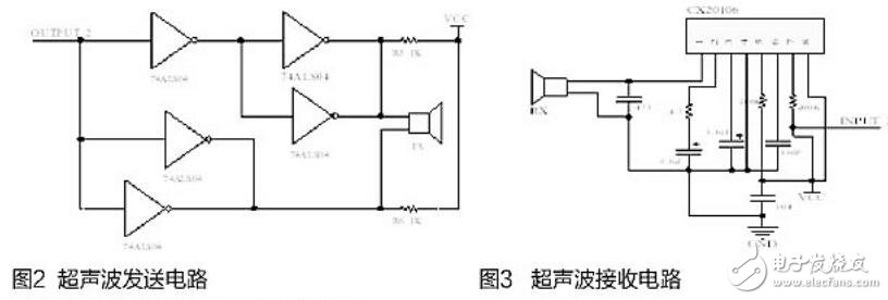 基于zigbee的貨車(chē)水箱液位測(cè)量裝置的設(shè)計(jì)