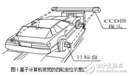 基于計(jì)算機(jī)視覺(jué)的四輪定位方法的設(shè)計(jì)及研究