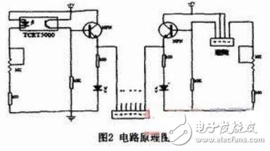 基于智能小車的多功能傳感器模塊的設(shè)計(jì)及研究
