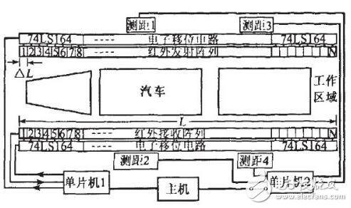 基于紅外線電子移位掃描技術(shù)和超聲波測距技術(shù)實現(xiàn)汽車定位