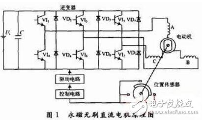 基于汽車(chē)緩沖器上的無(wú)刷直流電動(dòng)機(jī)的設(shè)計(jì)及應(yīng)用