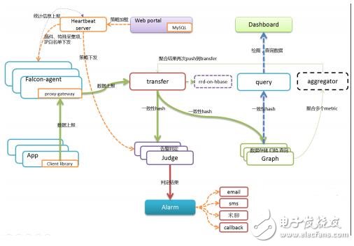 用于小米開源監(jiān)控系統(tǒng)open-falcon的監(jiān)控采集腳本集合