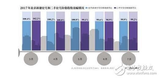 北京房?jī)r(jià)均降1萬(wàn)！王健林先見之明退出房地產(chǎn)，北京房?jī)r(jià)降價(jià)一萬(wàn)！房?jī)r(jià)要跌你買得起房嗎？