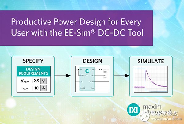 Maxim推出新版EE-Sim? DC-DC設(shè)計(jì)工具，幫助用戶快速開發(fā)高品質(zhì)電源