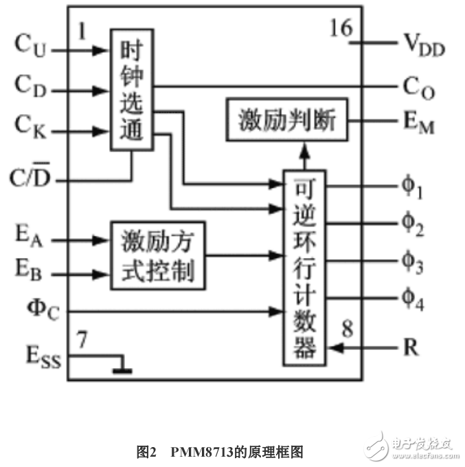 混合步進電機42BYG009驅(qū)動電路的實現(xiàn)