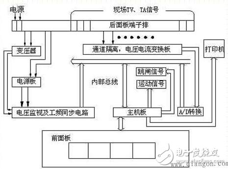 基于磁阻傳感器HMC1043的智能車輛監(jiān)測(cè)系統(tǒng)